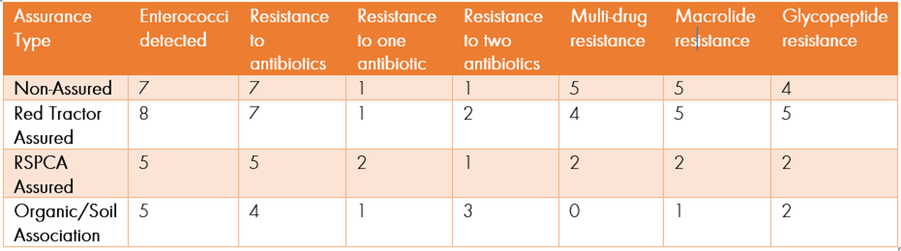 antibiotic-table